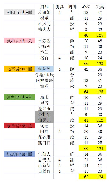 一条老咸鱼的遗玉和采集的队伍 2