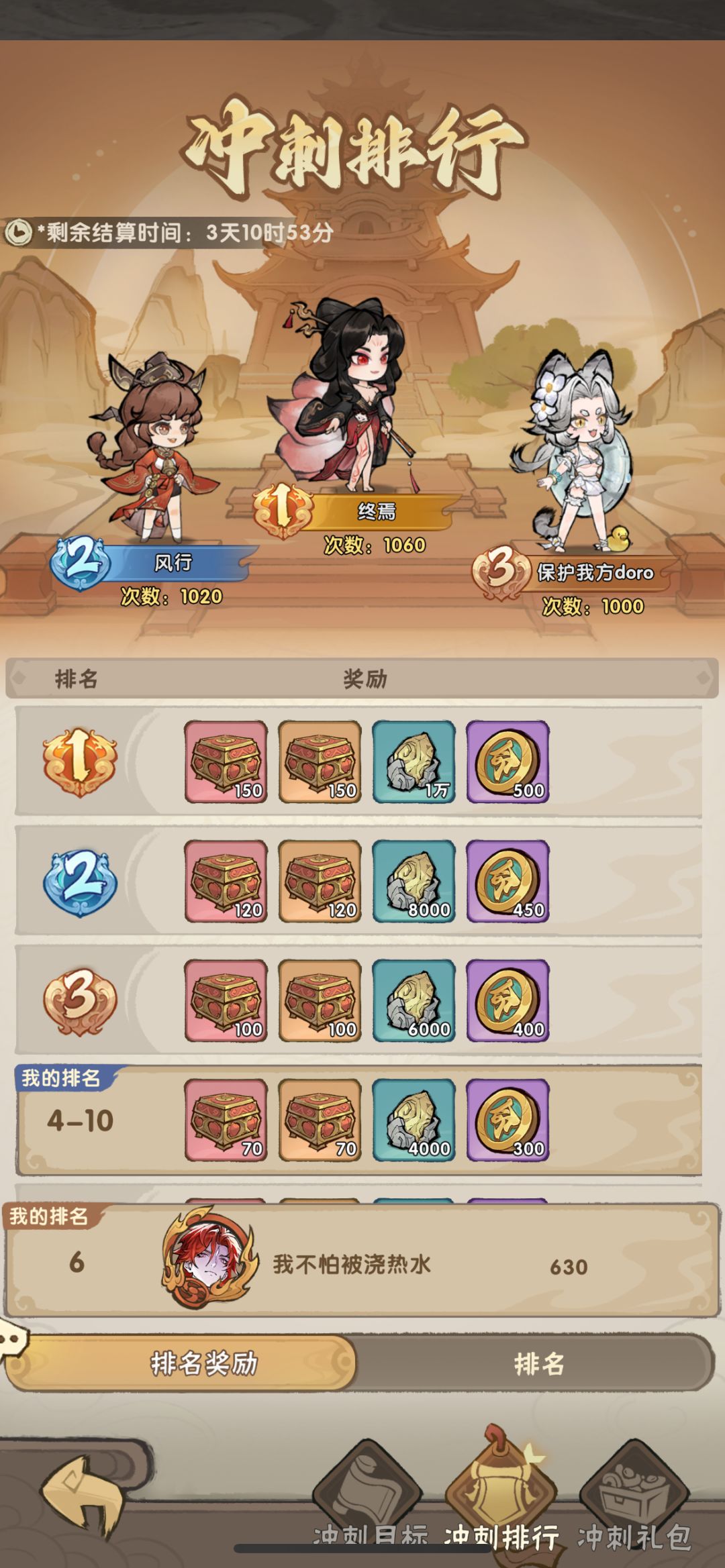 最强零氪1.4亿战力打卡 7满速优品宠物毕业 12