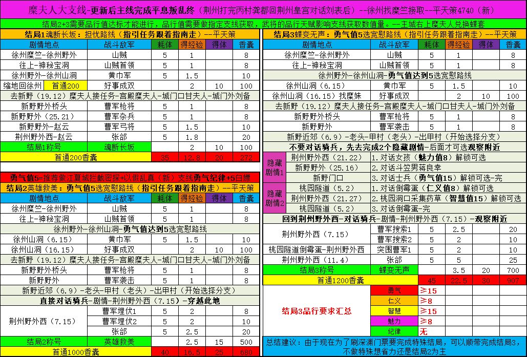 入坑一周以来大佬的图 6