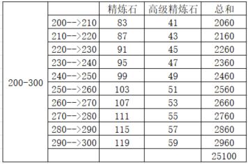 精炼石你知道多少 3