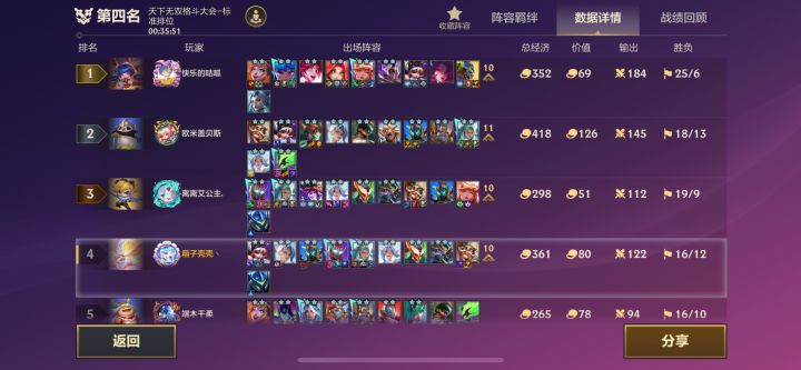 谁能分析一下这第一凭什么截图
