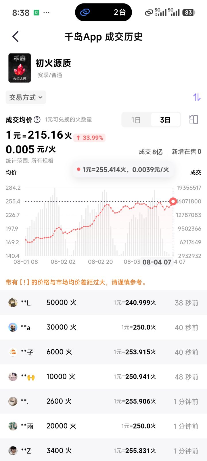 降低爆率后到底谁在爽截图