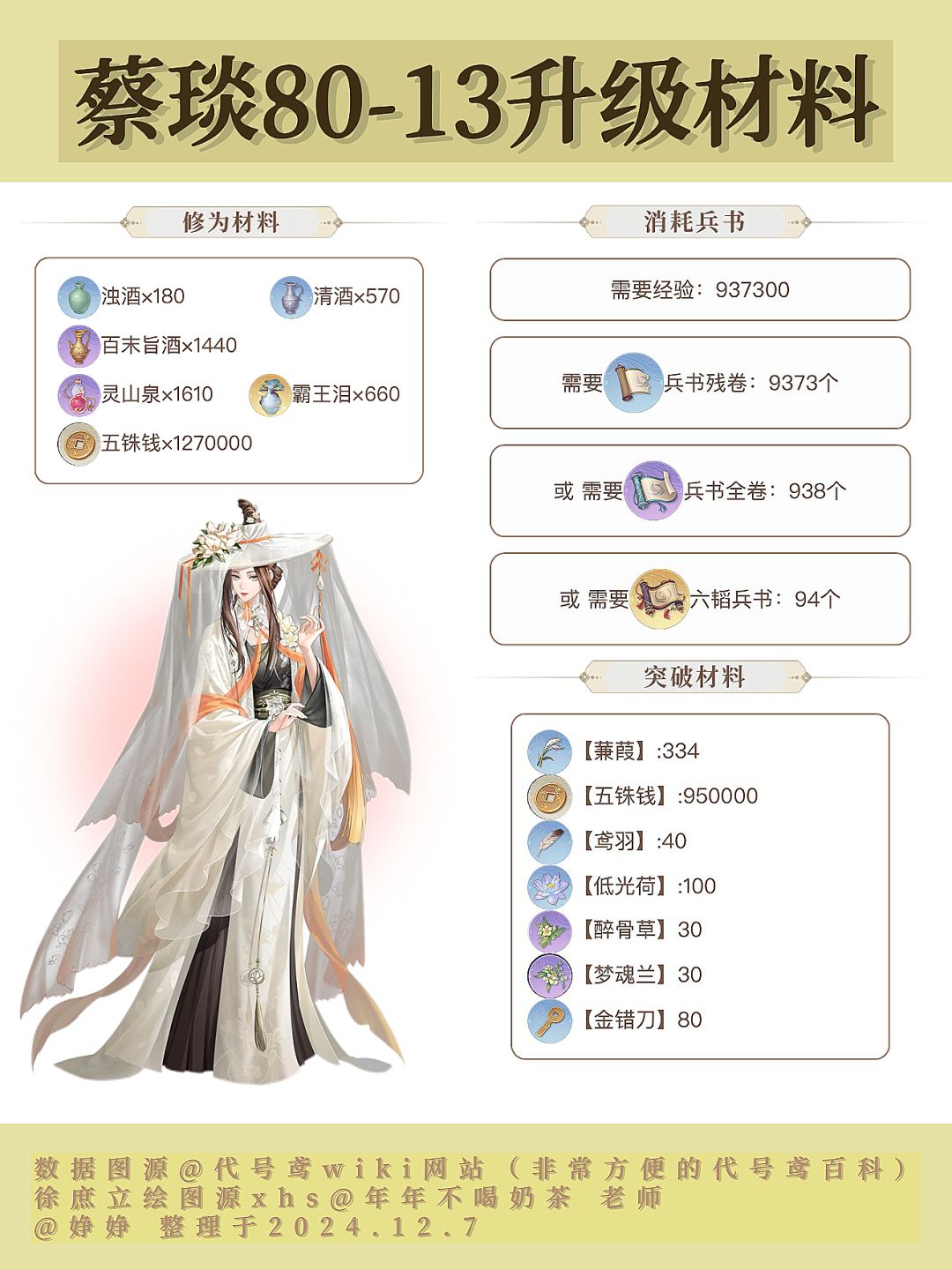 如鸢即将迎来徐庶时代｜庶琰异培养材料整理 2