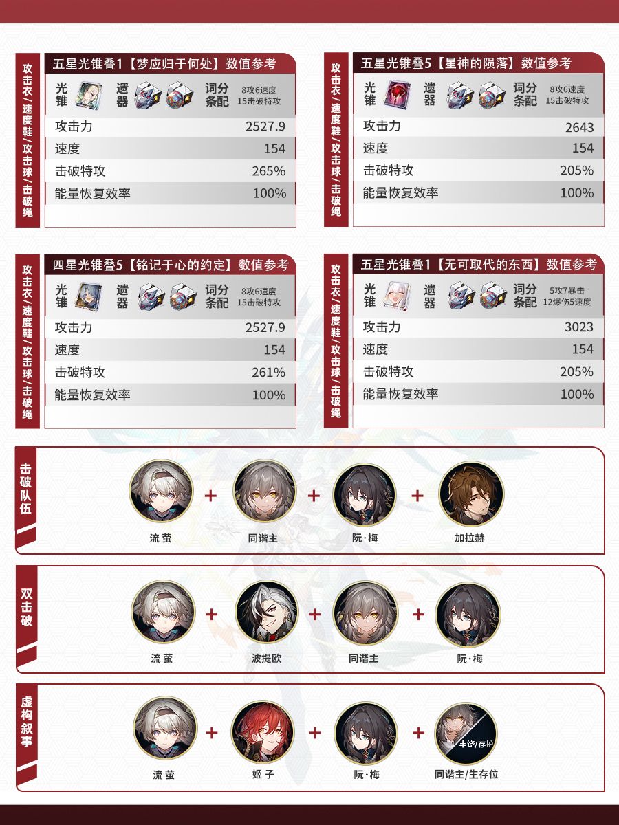 【V2.3攻略】火属性角色攻略一图流(一) 2