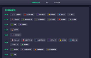 全资源刷新时间、道子培养、轮回化神攻略