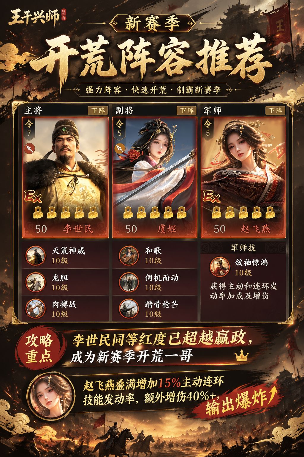 王于兴师新赛季开荒阵容-李世民 1