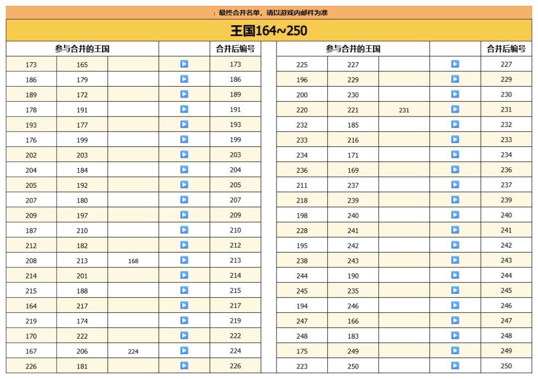 活动预告 | 十月王国合并活动安排 3