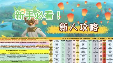 新人攻略！新手必看！各类图鉴！各类你可能想知道的疑惑问题答案
