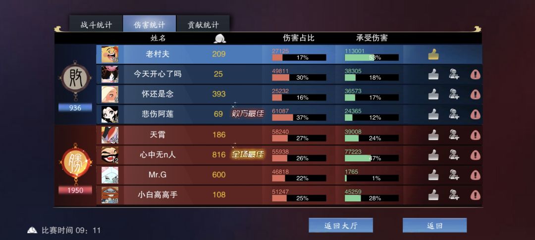 怎么打肉配狐狸 1