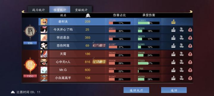 怎么打肉配狐狸截图