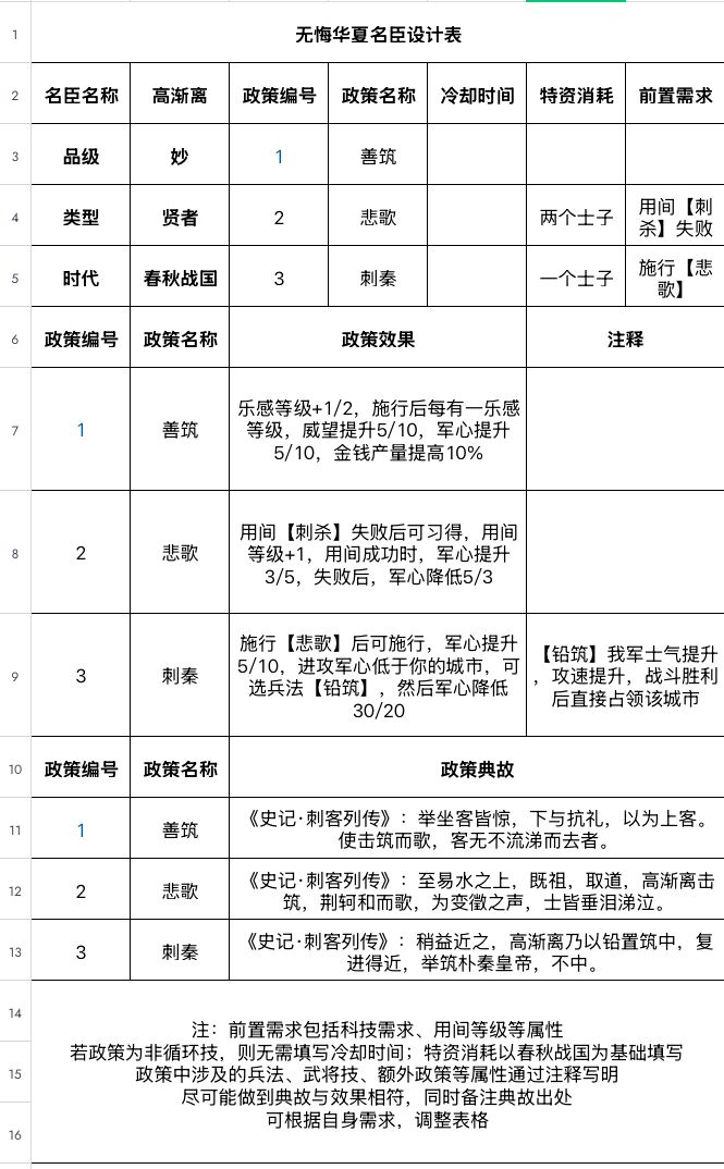 高渐离——军心流大核? 1