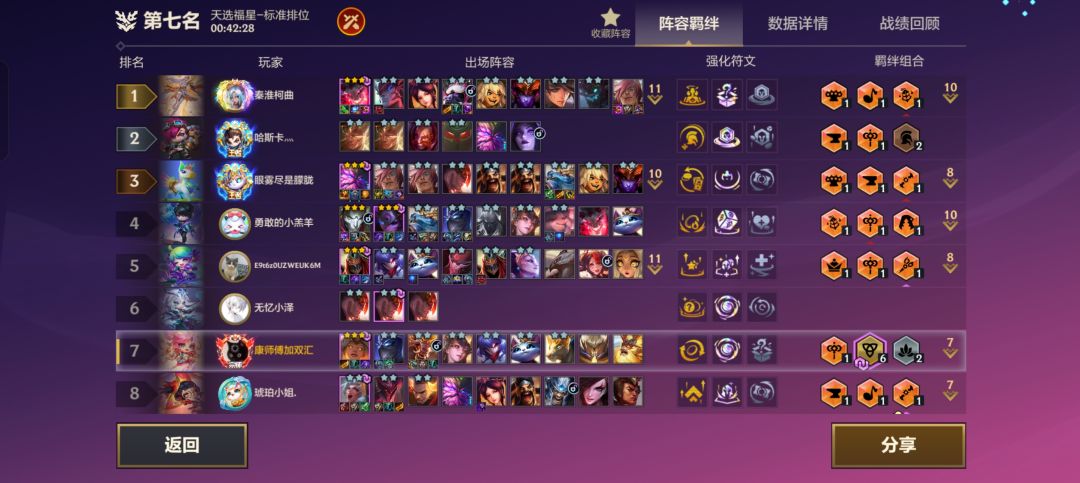 强力阵容! 1