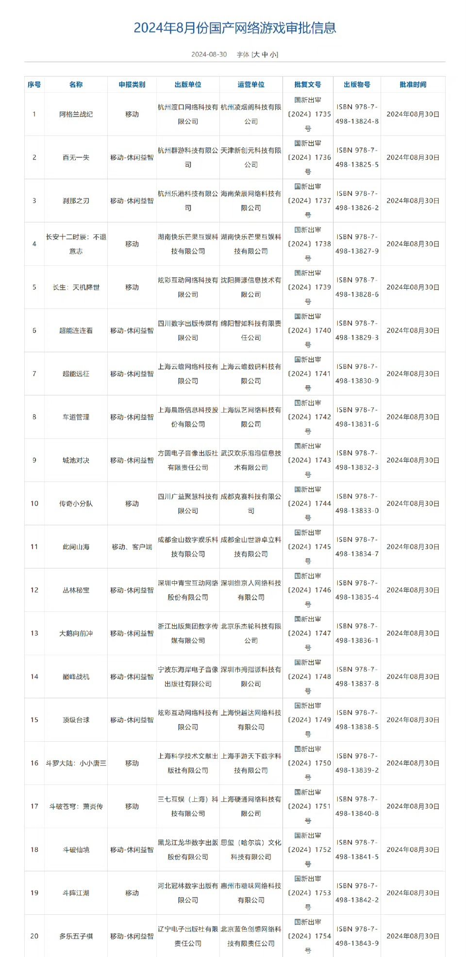 8月版号省流版❗重点关注这几个就够啦🔥🔥🔥 2