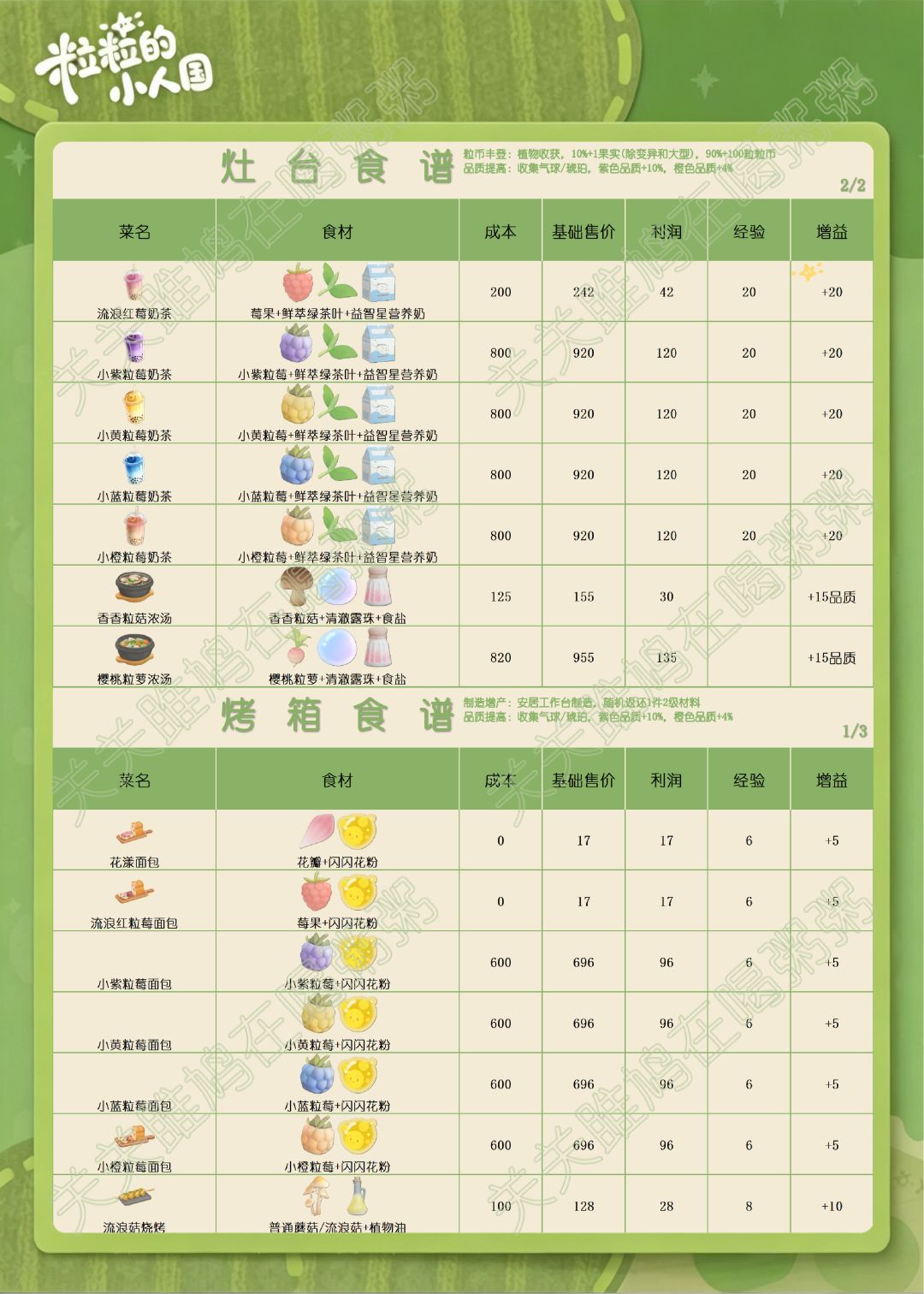 粒粒的小人国定格测试烹饪图鉴(更新中) 5