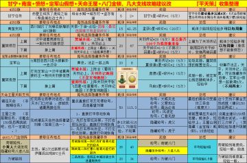 【任务剧情】三大支线（微调版）4524版新阵法：--TC