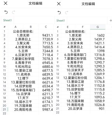 最新公会榜单排名