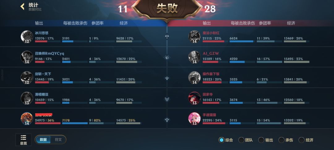 发帖违规了 1