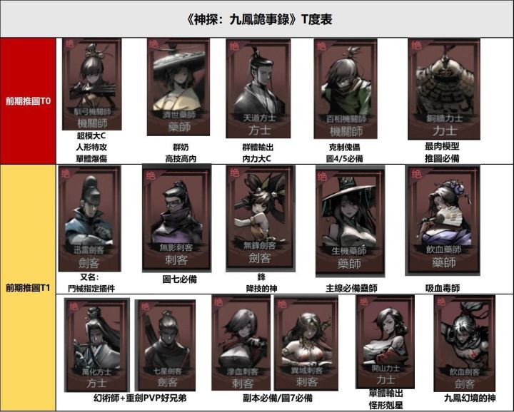 强度榜截图