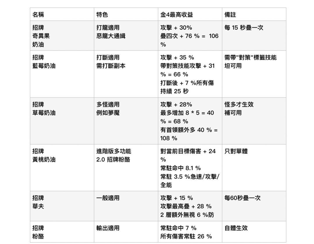 四代猫包保姆级介绍 2