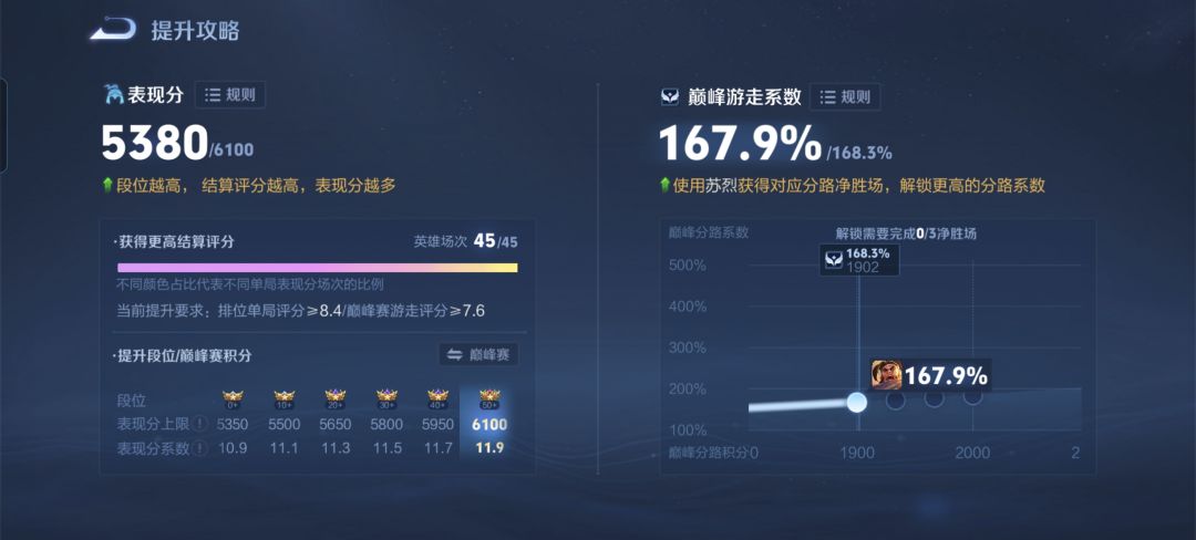 这表现分有毒吧 2