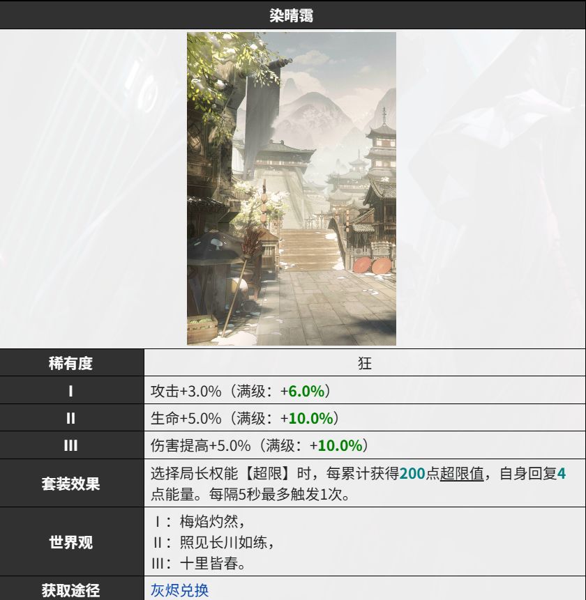 公会战新烙印染晴霭简评截图