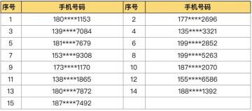 【官方公告】基础体验问卷反馈玩家公示（第五十一期）