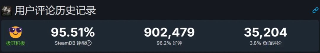 黑悟空热度下滑?却登上央视? 2