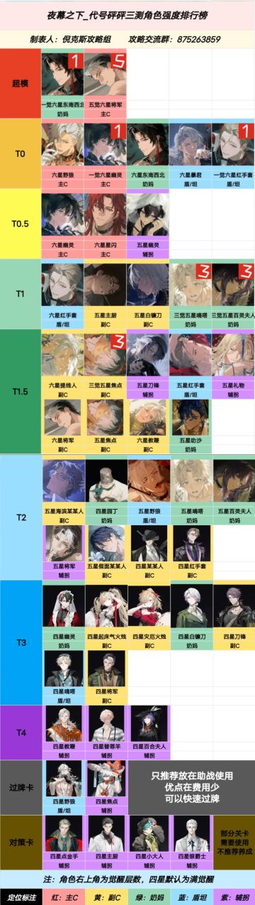 三测强度榜！