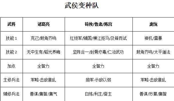 配将篇之武侯诸葛亮 3
