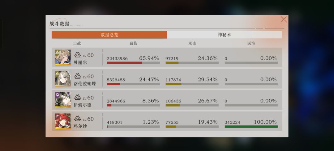 嘿嘿终于都上3000万了 3