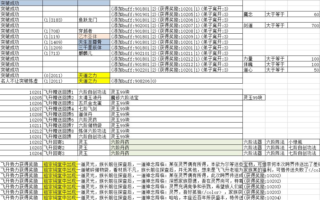 飞升奖励截图