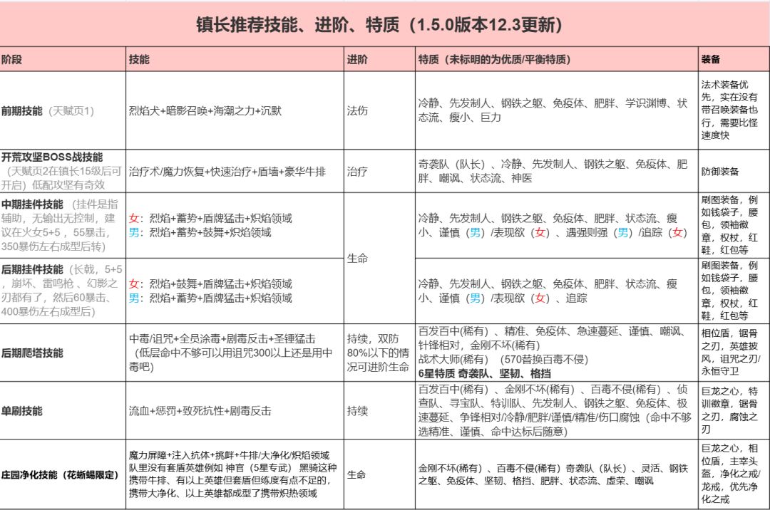最新版镇长技能截图
