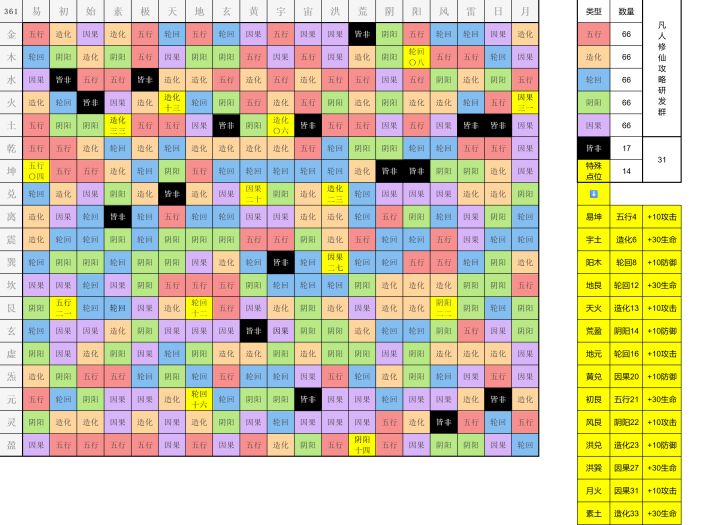 全棋盘落子位置已确认(更新:第14个特殊棋子已找到)截图