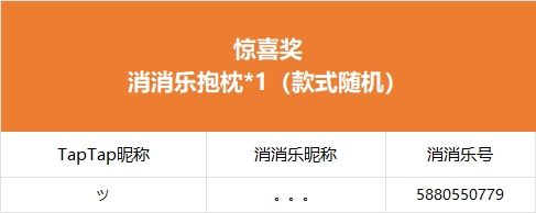 【春分猜猜乐】获奖公告 2
