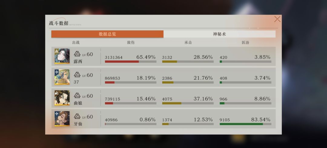我嘞个挂机梦主😂👌，家人们 2
