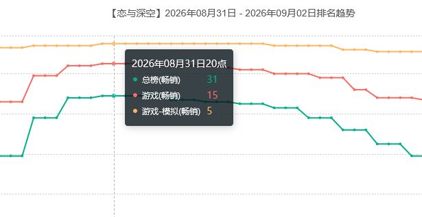 骂骂过去了?恋与深空流水复活 2