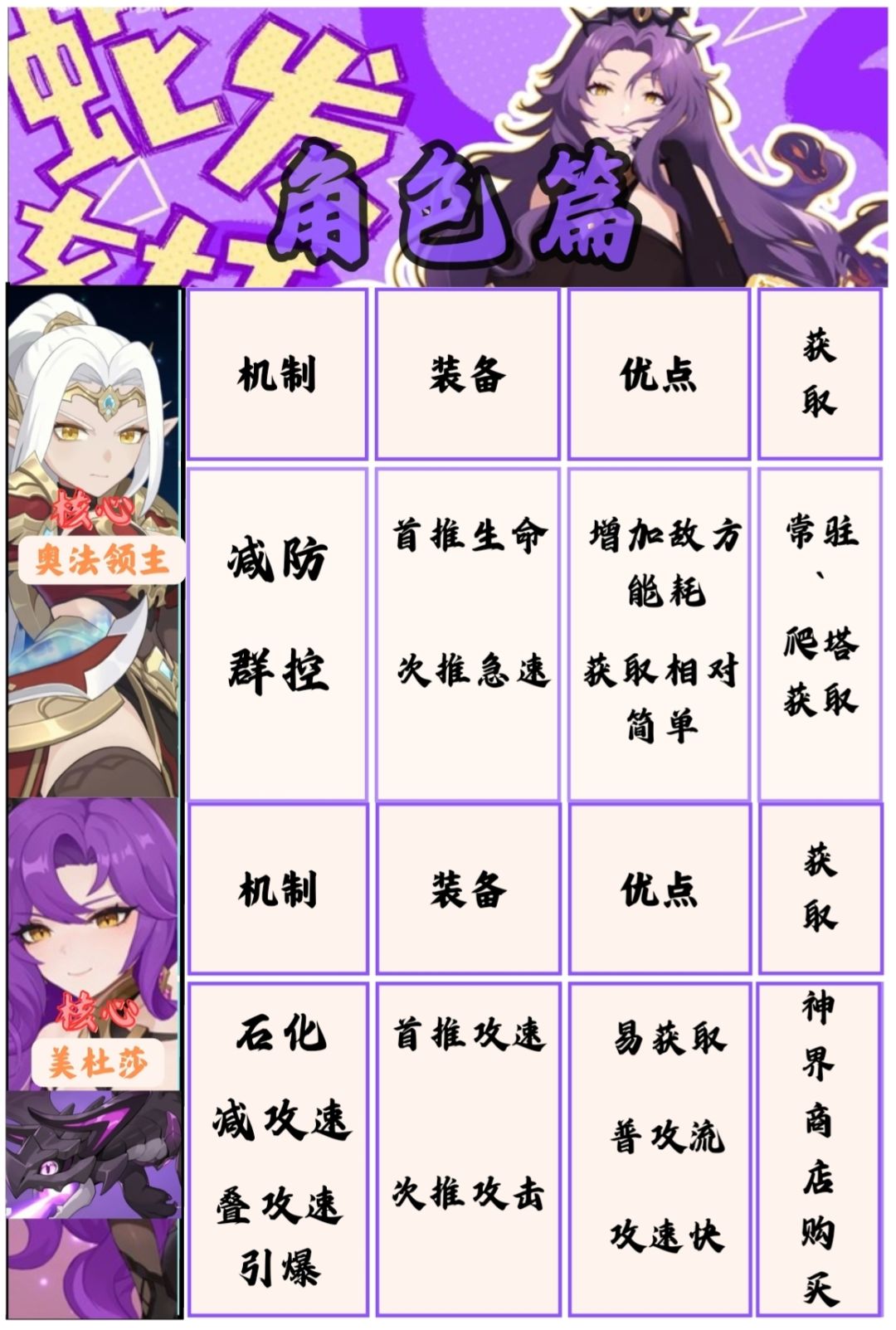 【攻略征集】幻境阵容/夏日版本内含一图流 3