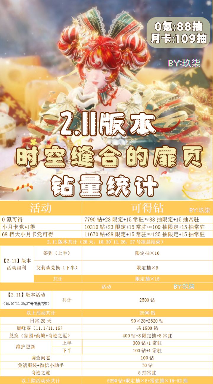 【无限暖暖】2.11版本0氪能拿多少抽?截图