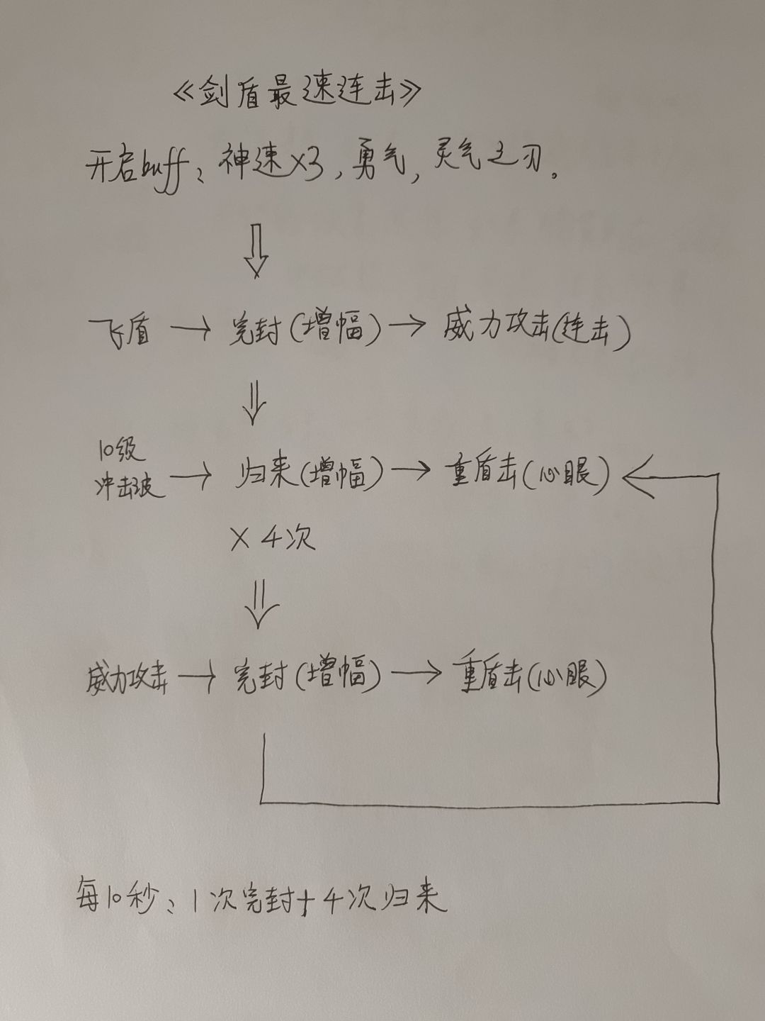 剑盾最速连击 1