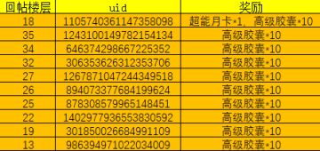 【中奖公告】《奥特曼传奇英雄2》一年来你最难忘的瞬间