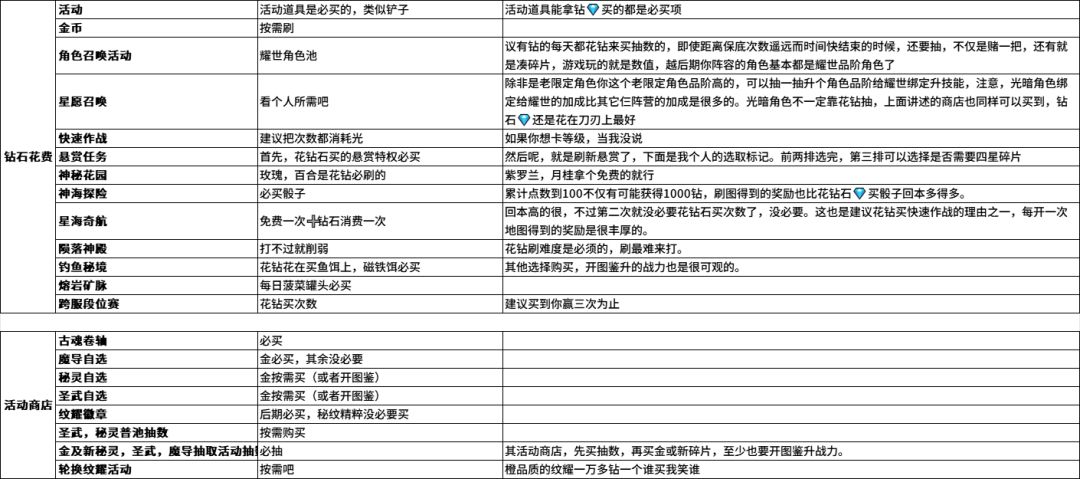 玩新区的关注下今晚 12 点,不开就是明天 3