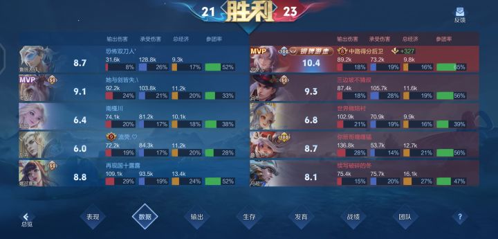 发现队友前期送了的话打野射手的输出往往没截图