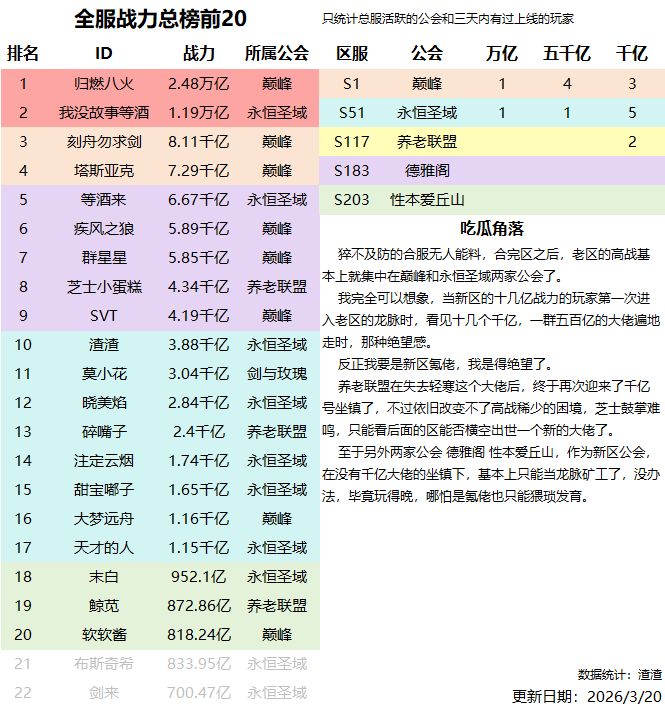 战力截图