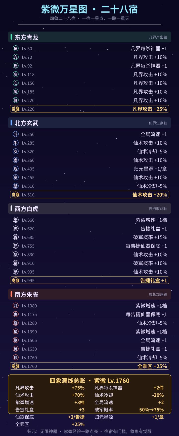 新的加成来咯截图