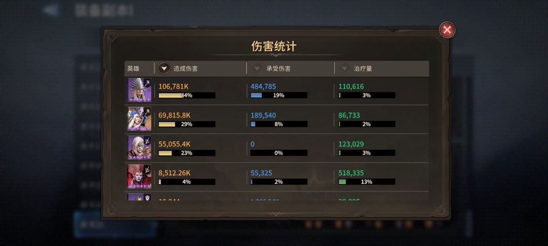 萌新非酋35天通关3个副本21关。 2