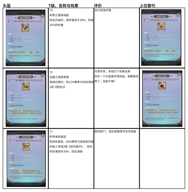 装备选择第三期：头盔篇截图