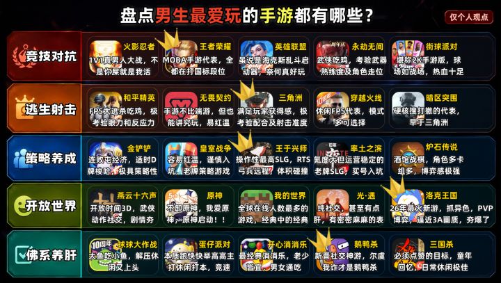 别被安利骗了！这些才是男生最爱玩的手游截图