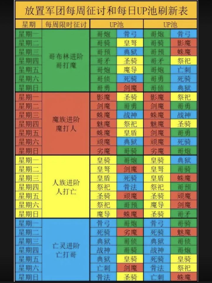 最新开局攻略截图