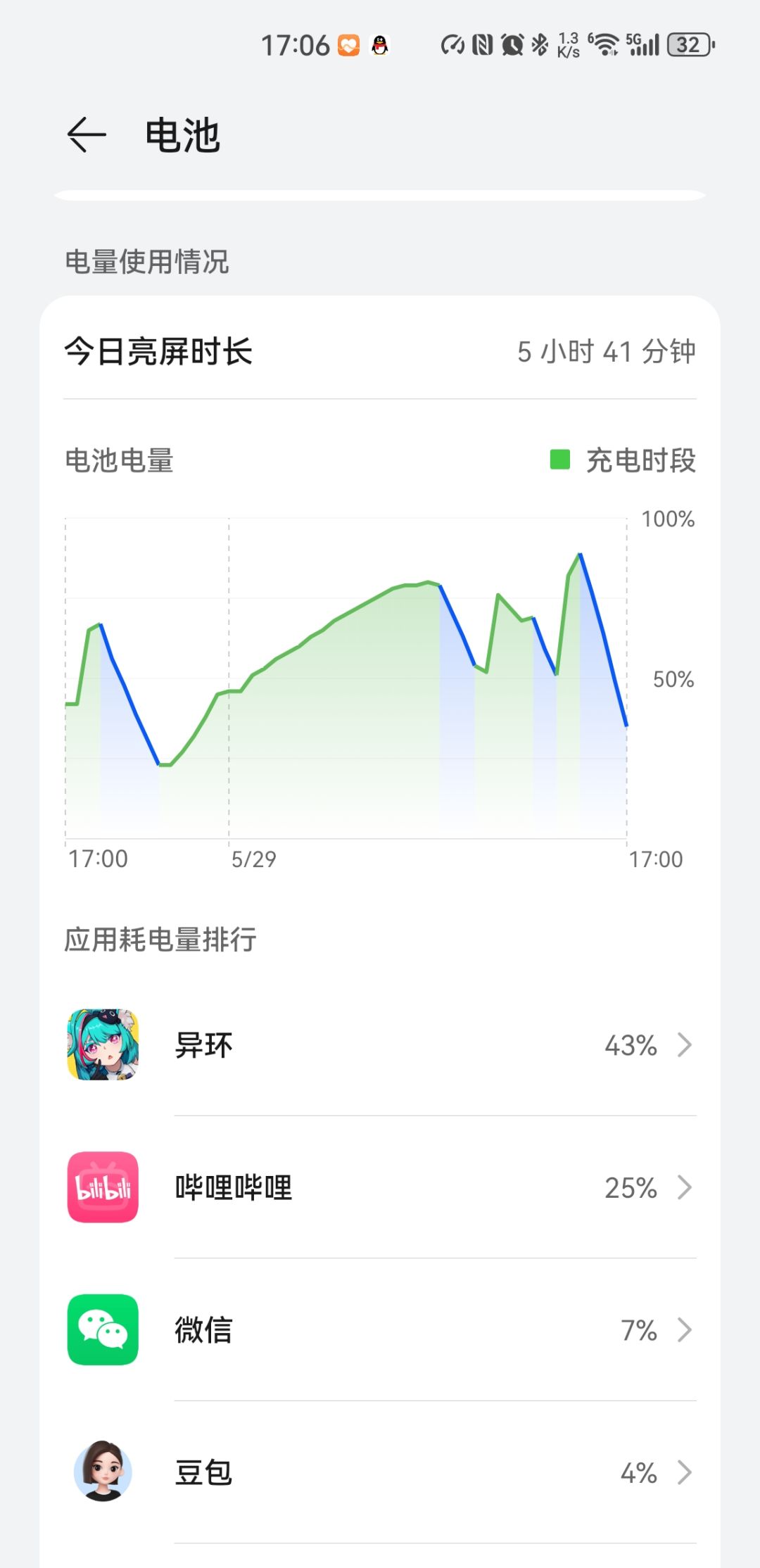 异环神优化? 2