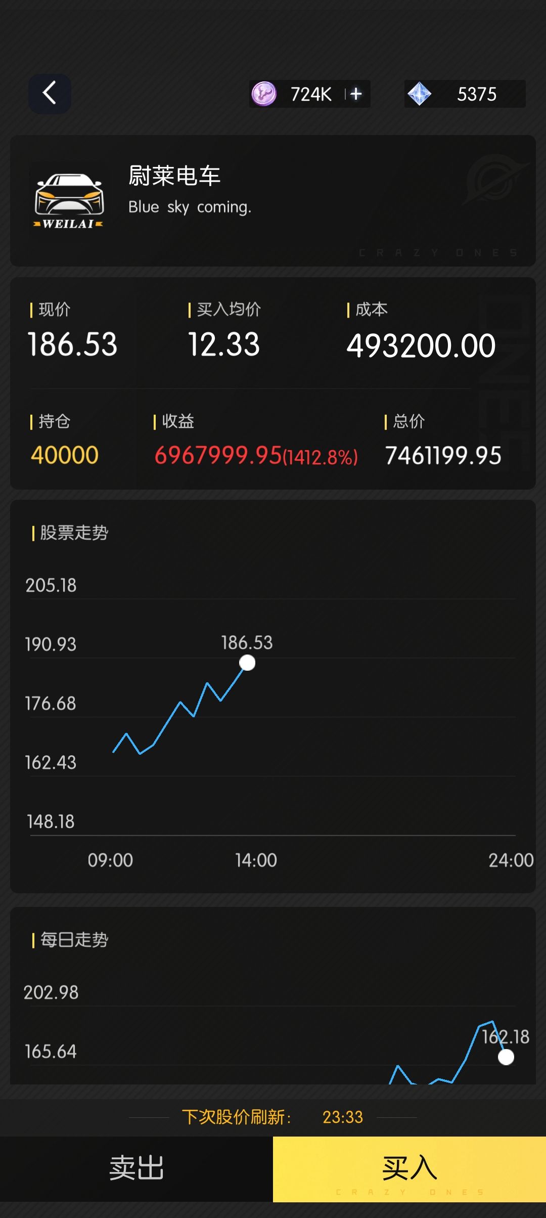 买股票的秘诀 1